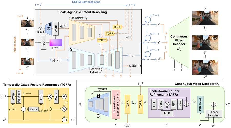AVSR-Diff framework
