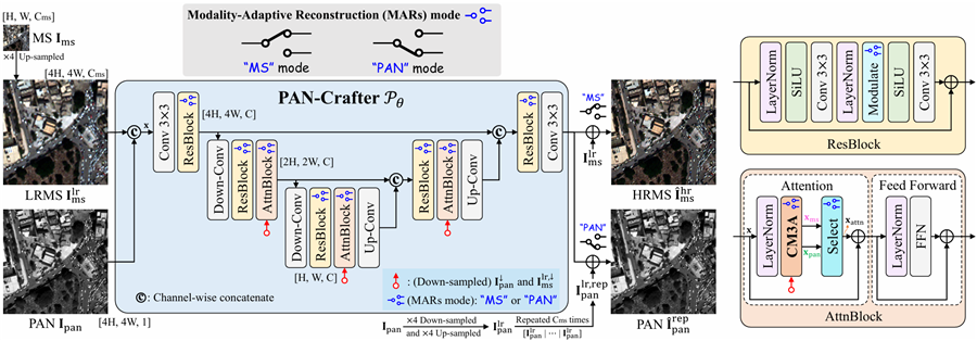PAN-Crafter framework